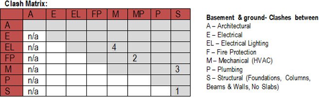 Clash Matrix